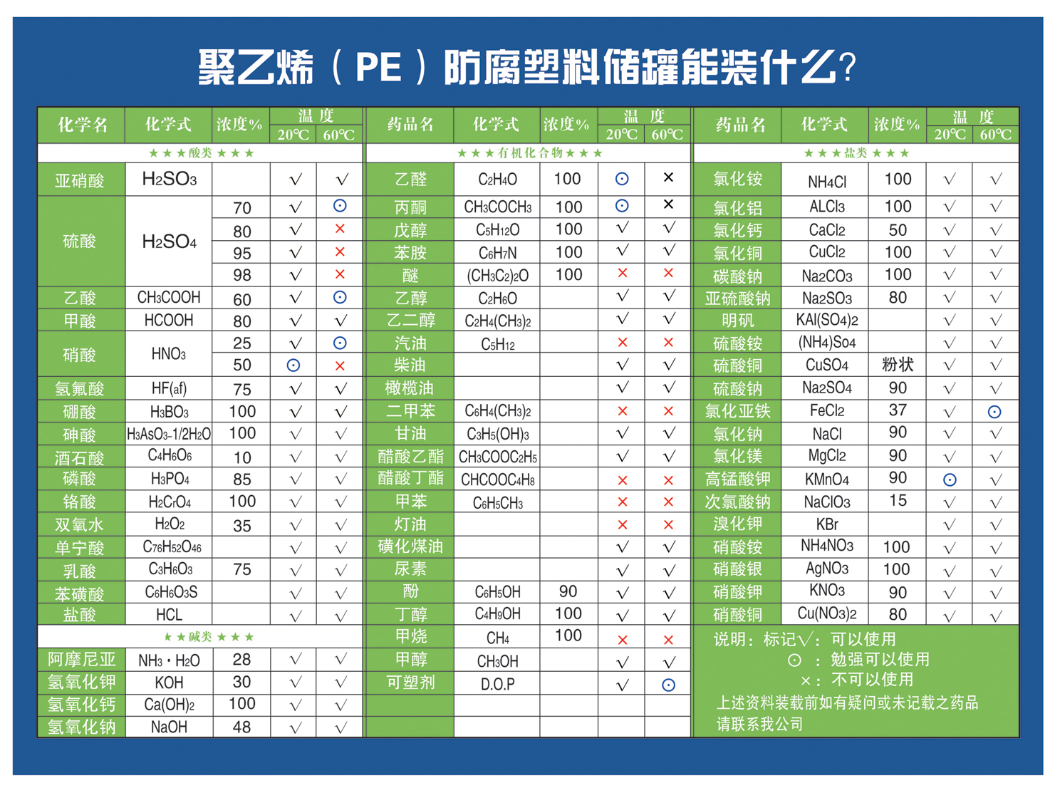 注塑托盤的對于化學劑品的耐受力，你了解嗎？