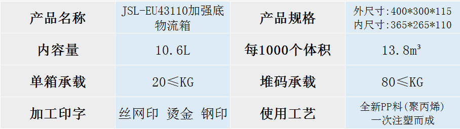 EU-43110物流箱加強底